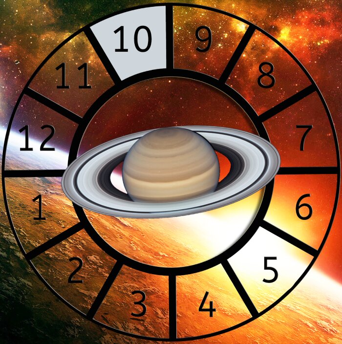 Saturn shown within a Astrological House wheel highlighting the 10th House